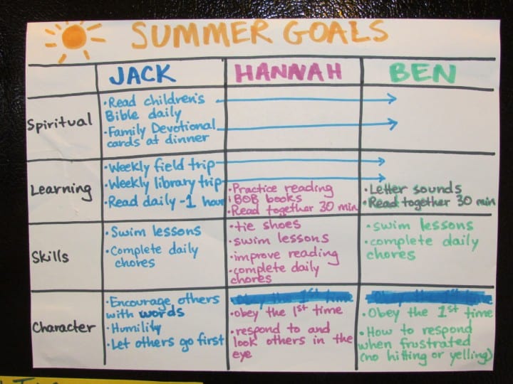 Make This Summer with Your Kids Count - How to create intentional summer goals that will make a difference in kids' lives.