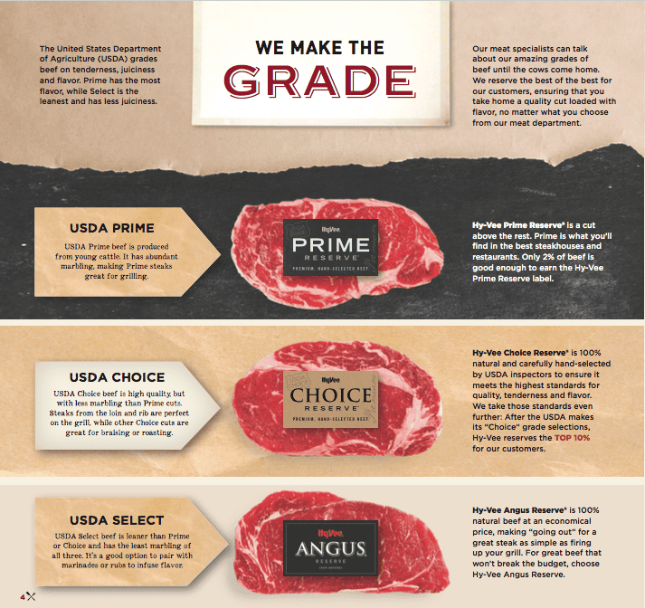 Chart on different grades of steak.