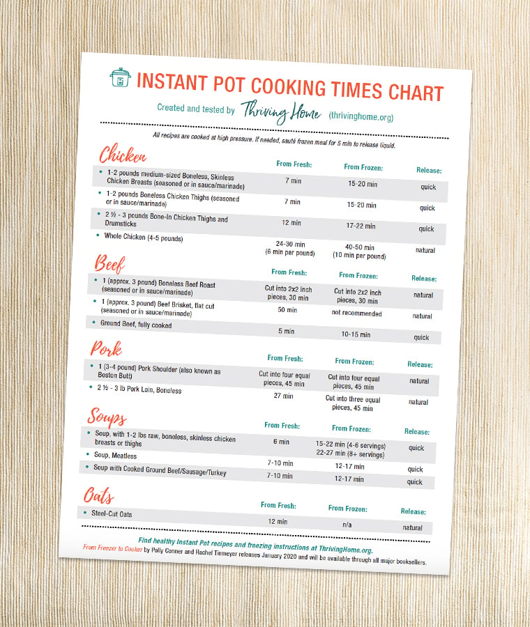 Vegetable Cooking Time Chart