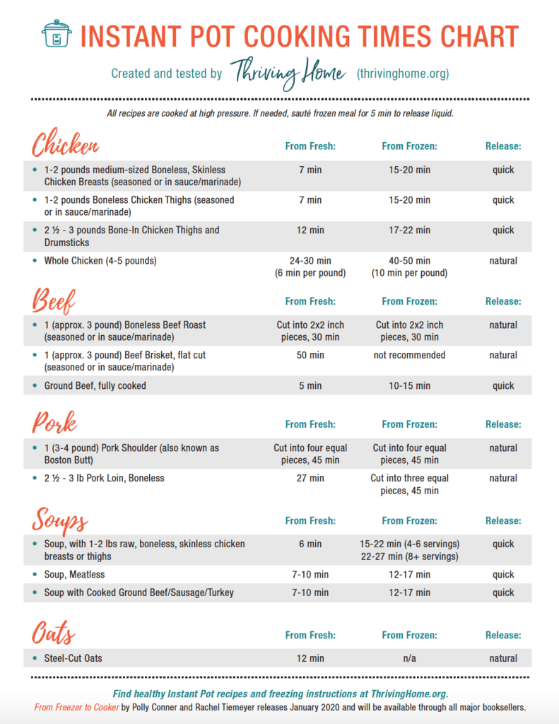 Instant Pot Cooking Times Chart