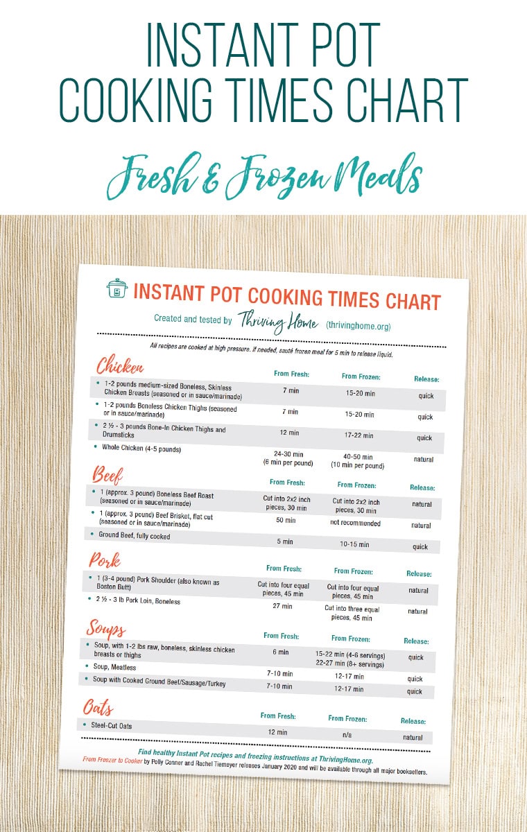 Printable Instant Pot Cooking Times Chart