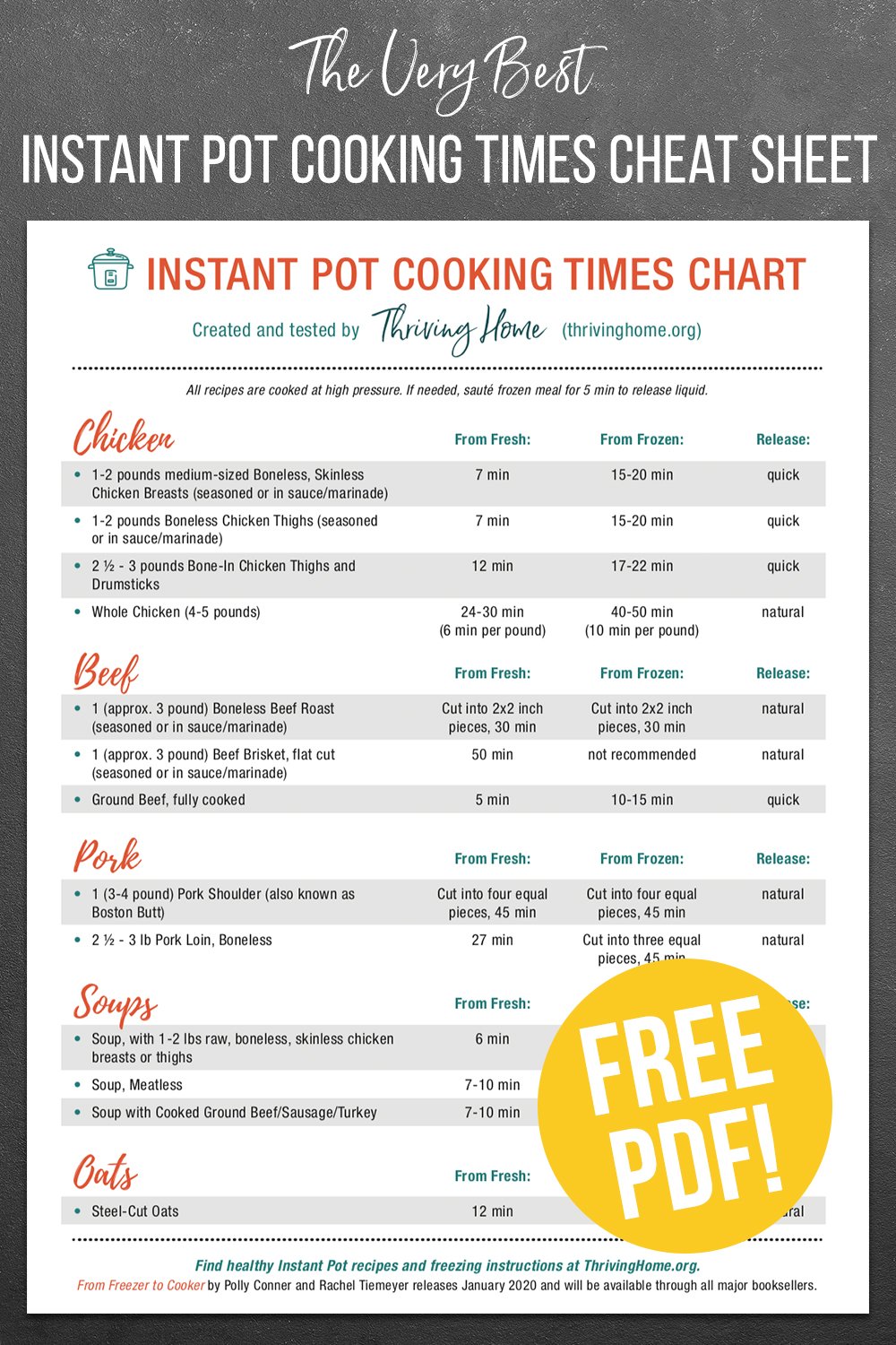 Instant Pot Cooking Times Chart.